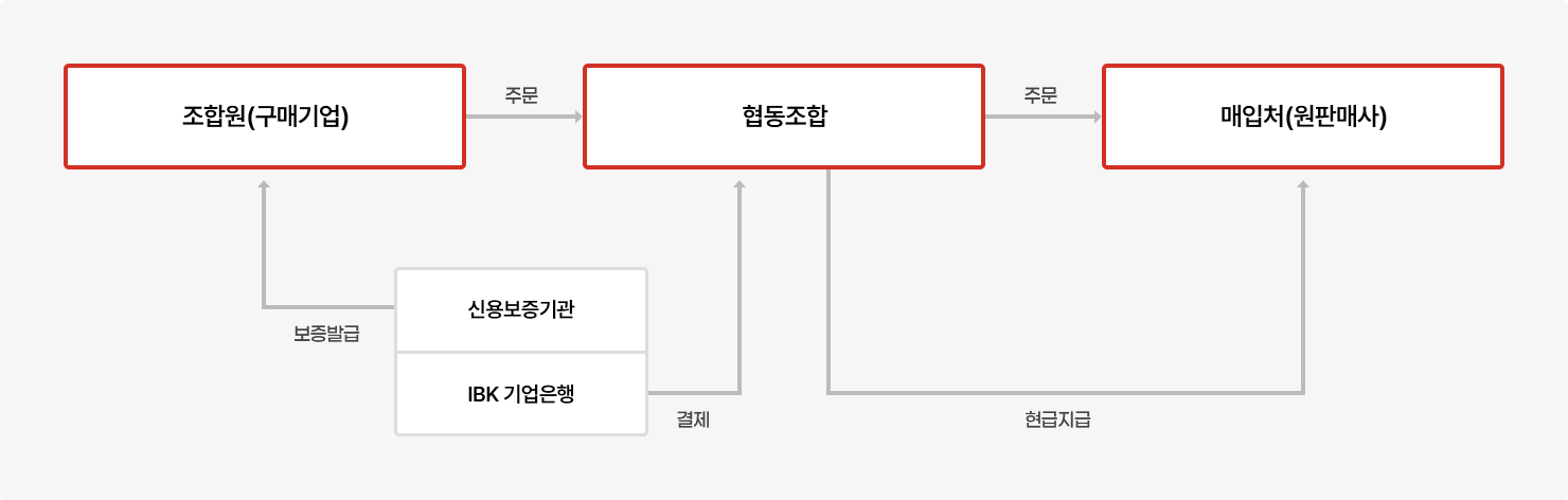 공동구매 기관 로고